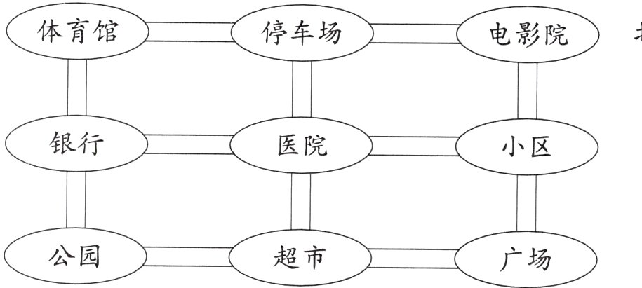 公园超市广场