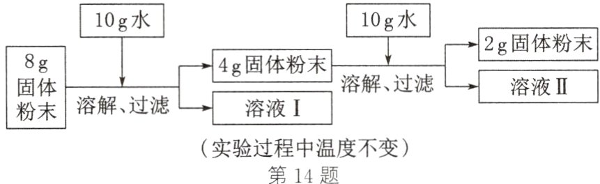 实验过程中温度不变第14题