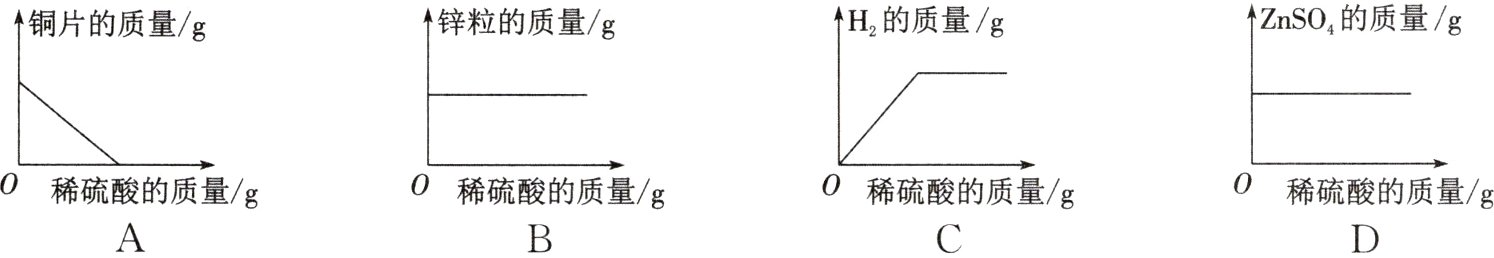0稀硫酸的质量g0稀硫酸的质量g0稀硫酸的质量g稀硫酸的质量g