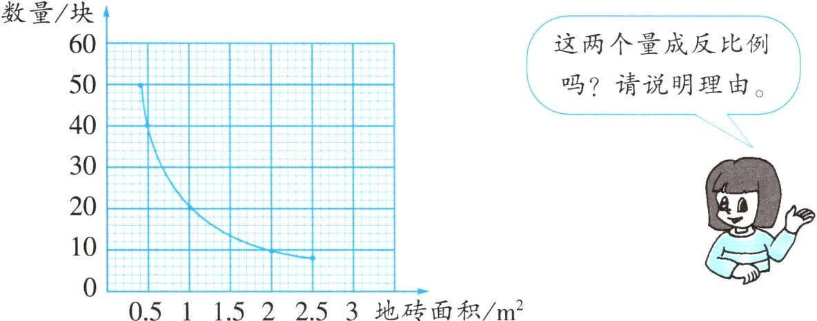 813051152253地砖面积m