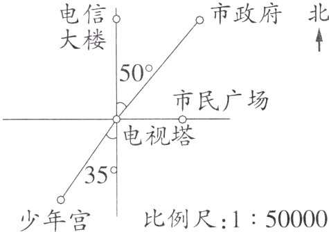少年宫比例尺150000