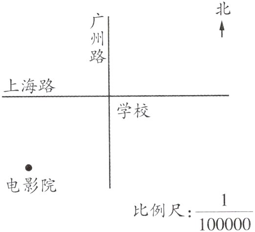 frac1100000比例尺