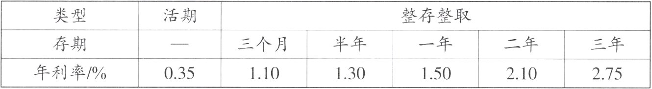 年利率035110130150210275