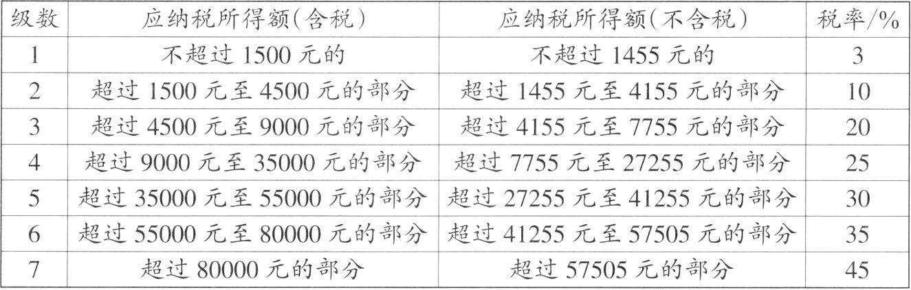 超过80000元的部分超过57505元的部分45