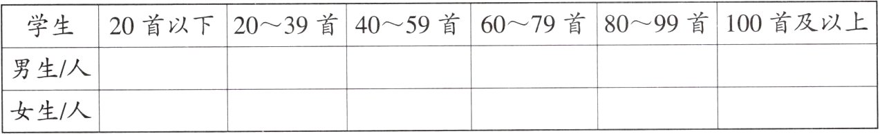 女生人
