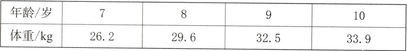 体重kg262296325339