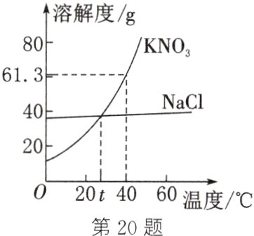 020t4060温度第20题