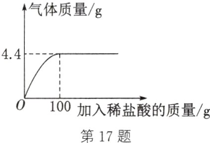 0100加入稀盐酸的质量g第17题