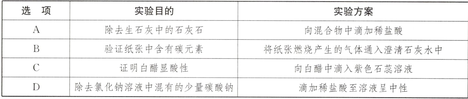 除去氯化钠溶液中混有的少量碳酸钠滴加稀盐酸至溶液呈中性