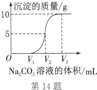 NaCO3溶液的体积mL第14题