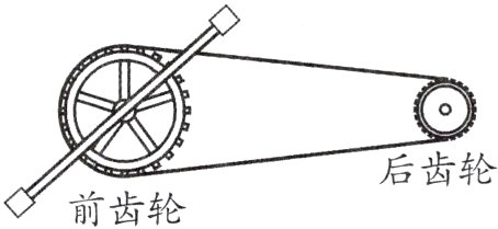 后齿轮前齿轮