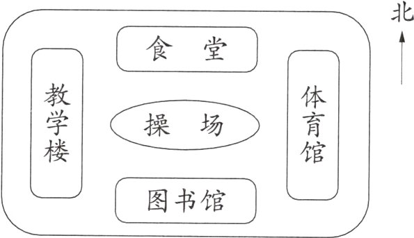 图书馆
