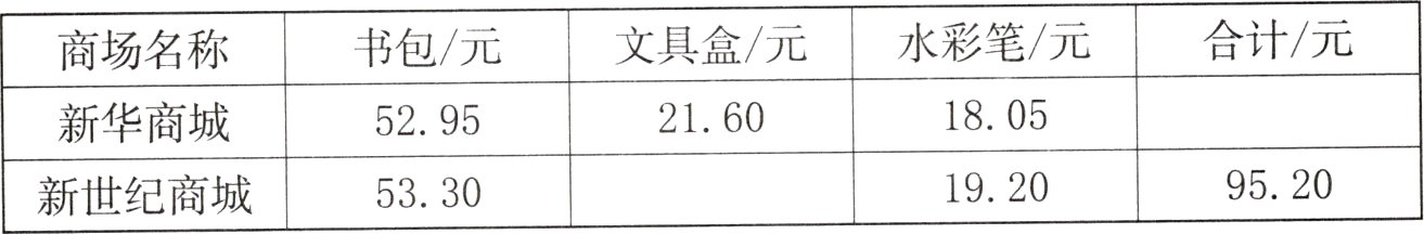 95201920新世纪商城5330