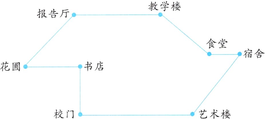 校门艺术楼
