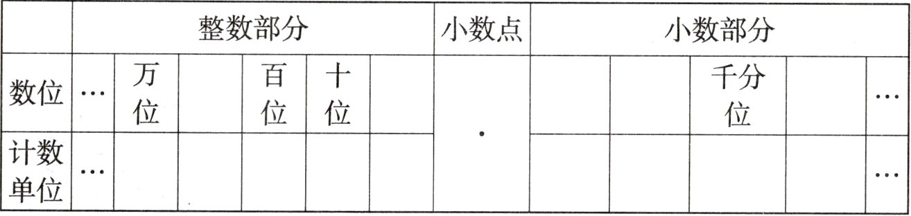 单位