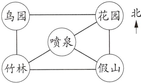 竹林假山