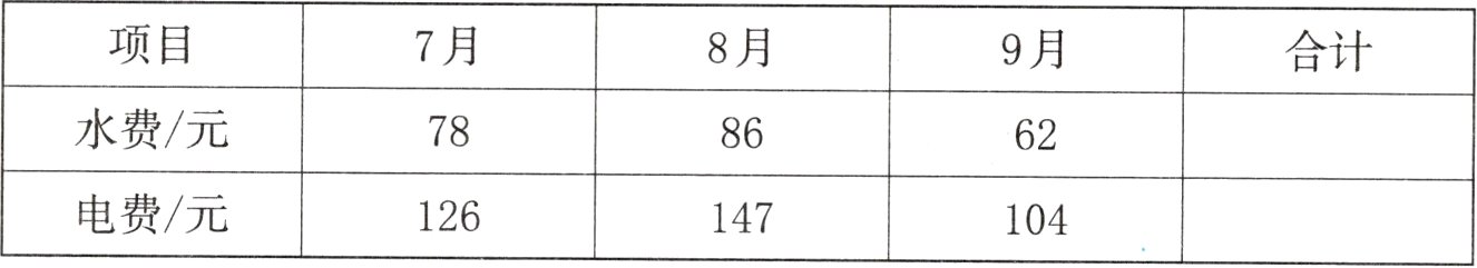 电费元126147104