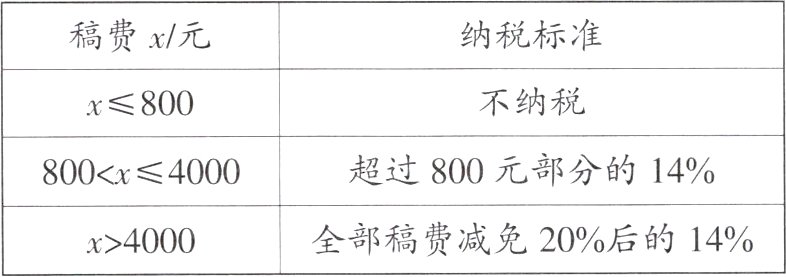 全部稿费减免20后的14x4000