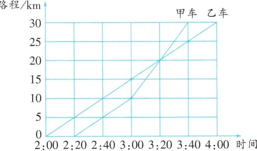 时间