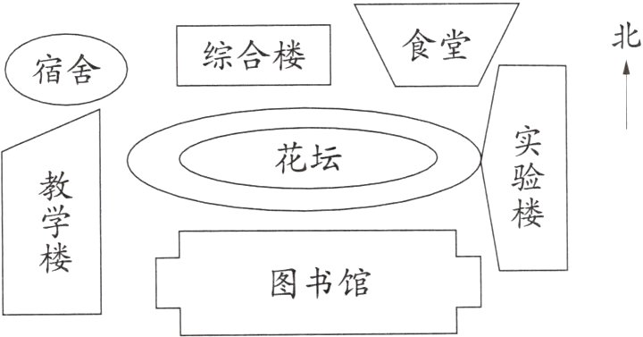 图书馆