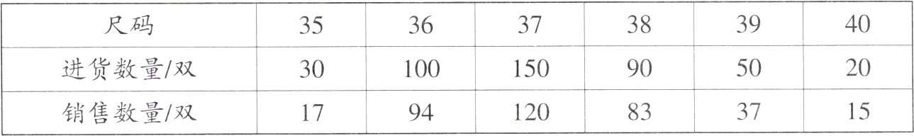 15销售数量双12083371794
