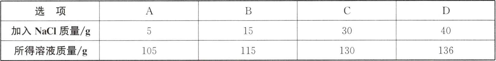 所得溶液质量g130136115105