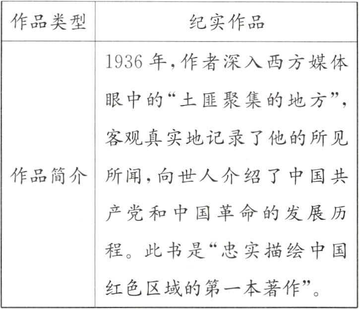 红色区域的第一本著作