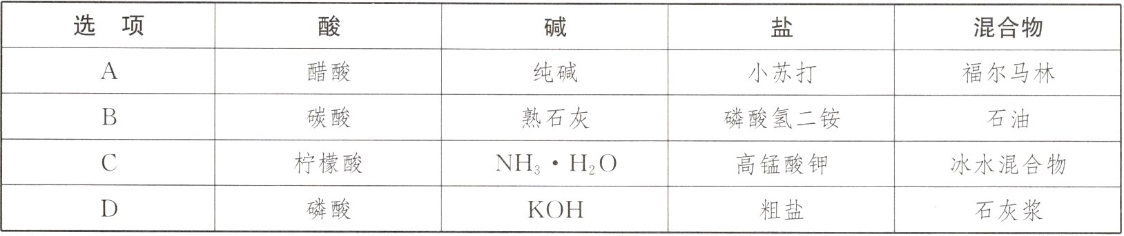磷酸粗盐石灰浆KOH