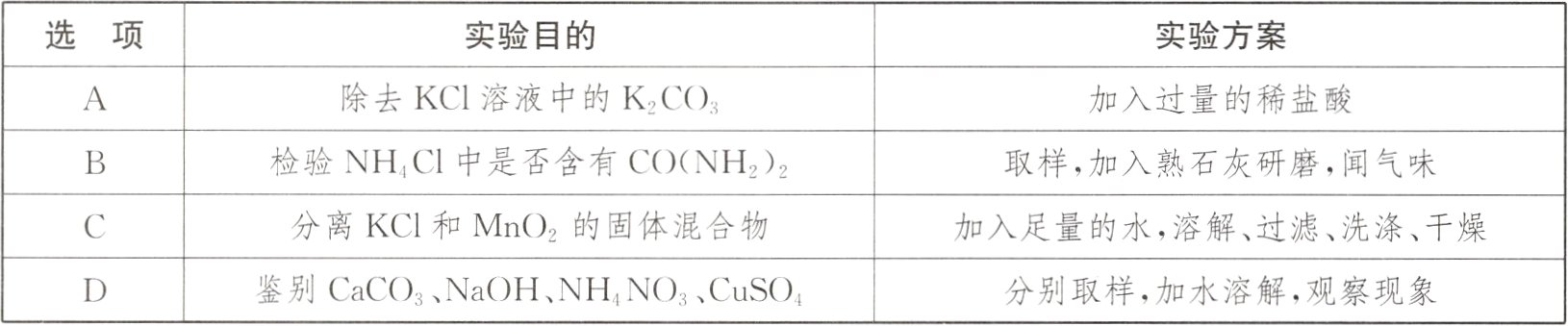 鉴别CaCONaOHNHNO3CuSO分别取样加水溶解观察现象