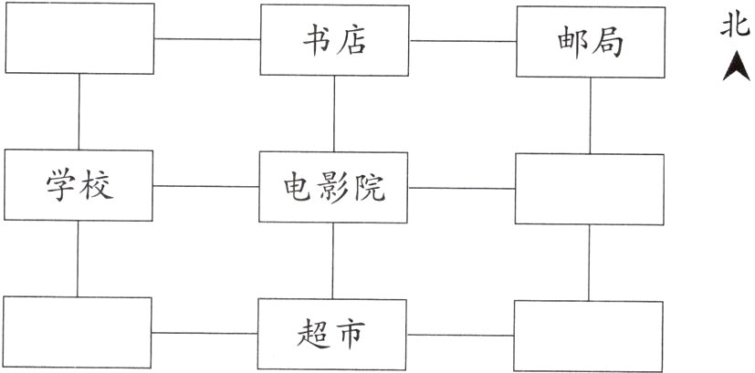 超市