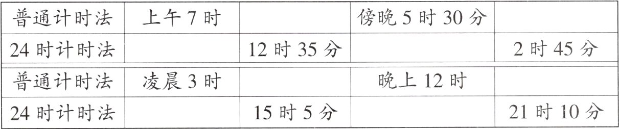 21时10分15时5分24时计时法