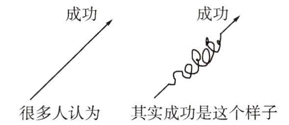 很多人认为其实成功是这个样子