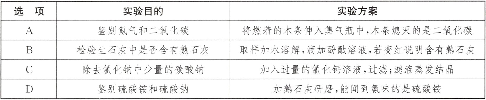 鉴别硫酸铵和硫酸钠加熟石灰研磨能闻到氨味的是硫酸铵