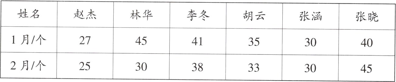 2月个253038333045
