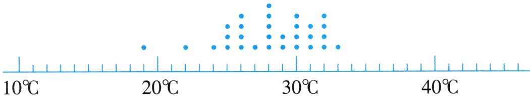 30402010