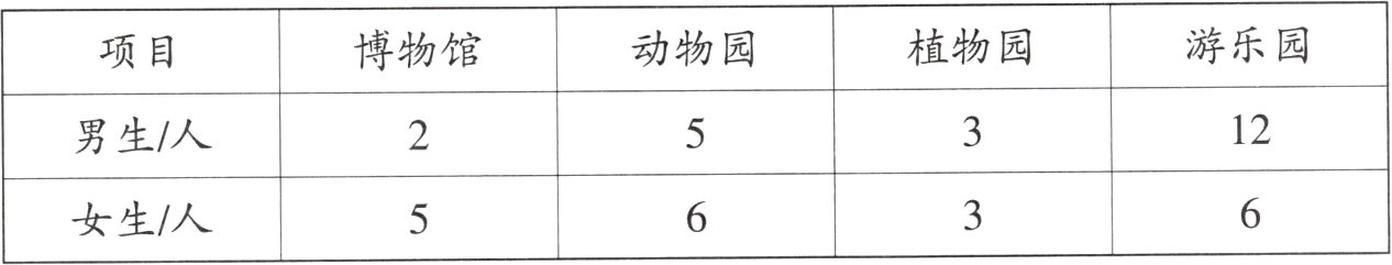 女生人