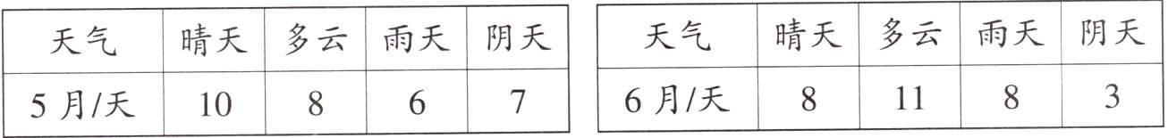 6月天811835月天10867