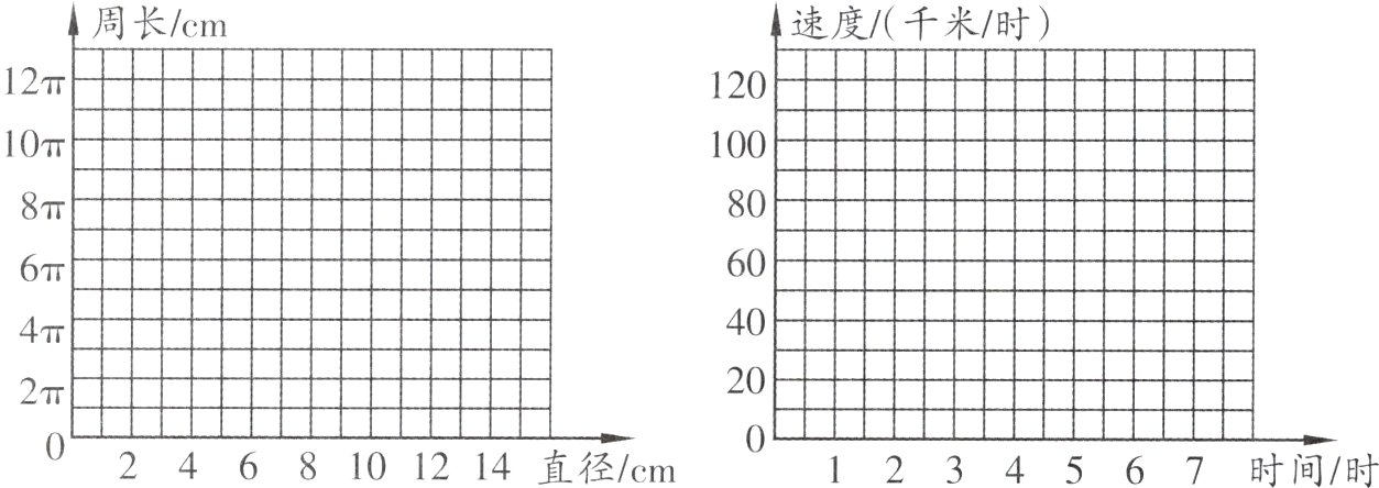 2468101214直径cm1234567时间时