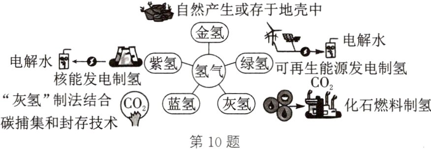 碳捕集和封存技术第10题
