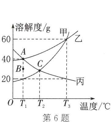 OTT2T温度第6题