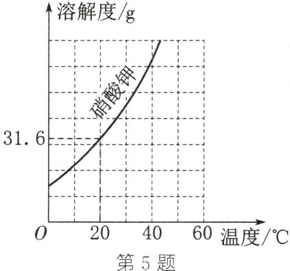 0204060温度第5题