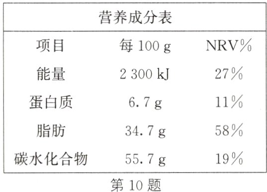19碳水化合物557g第10题