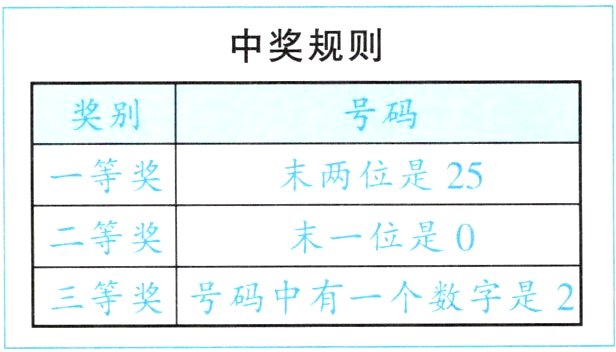 三等奖号码中有一个数字是2