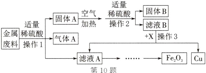 Fe0C滤液A第10题
