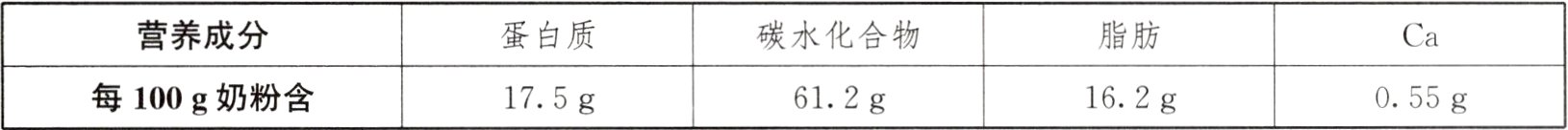 每100g奶粉含175g612g162g055g