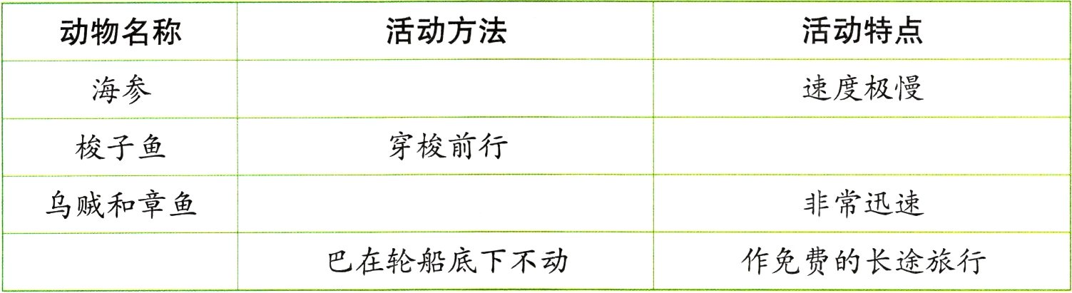作免费的长途旅行巴在轮船底下不动