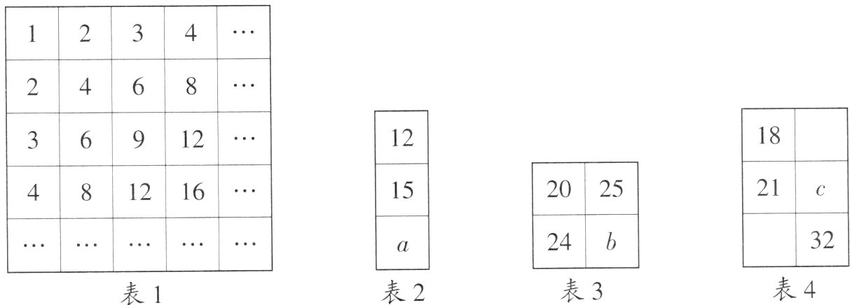 表4表3表2表1