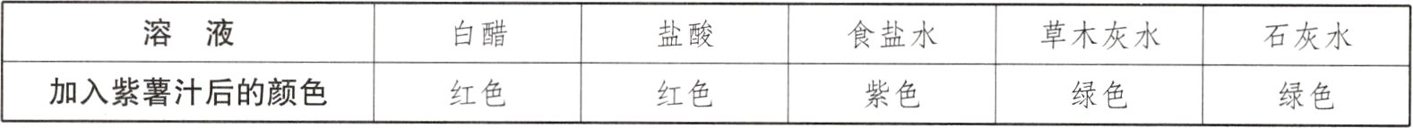 加入紫薯汁后的颜色红色红色紫色绿色绿色