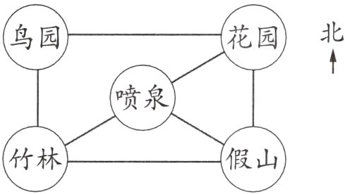 竹林假山