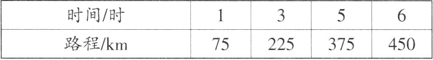 路程km75225375450